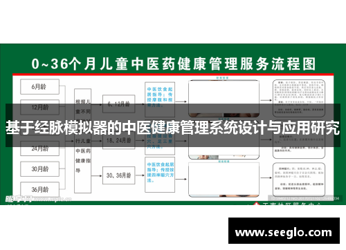 基于经脉模拟器的中医健康管理系统设计与应用研究